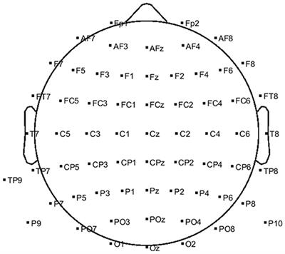 Continuous Decoding of Hand Movement From EEG Signals Using Phase-Based Connectivity Features